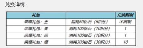 王者荣耀一启幸运活动攻略 6.8一启幸运活动玩法介绍[多图]图片3