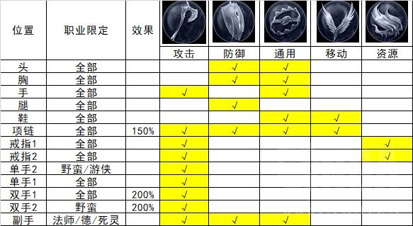 暗黑破坏神4威能怎么用?暗黑4威能搭配选择推荐