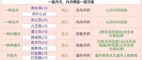 创造与魔法炼丹配方大全最新2023 全部炼丹配方图片高清[多图]图片1