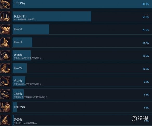 神之亵渎2全成就攻略 神之亵渎2成就达成方法汇总