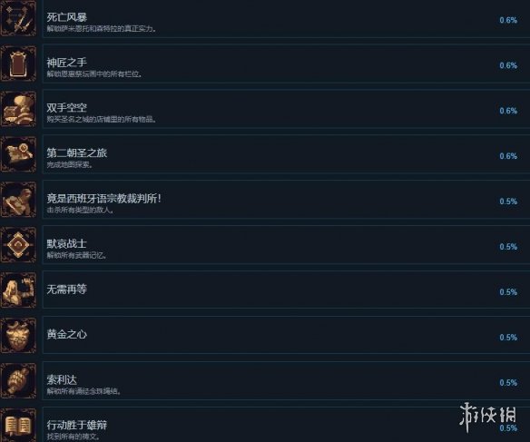 神之亵渎2全成就攻略 神之亵渎2成就达成方法汇总