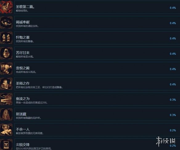 神之亵渎2全成就攻略 神之亵渎2成就达成方法汇总