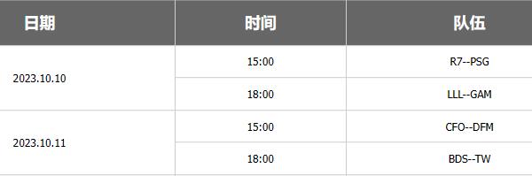 英雄联盟s13全球总决赛对阵图 s13全球总决赛队伍抽签结果一览[多图]图片1