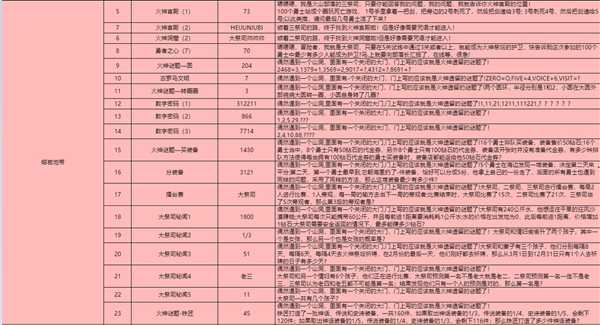 灵光文明冰封墓地变强的咒语答案 最新谜语答案一览[多图]图片3