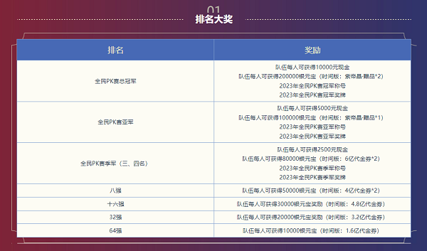 全民PK赛圆满结束，《问道》荣耀榜再更新