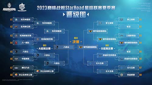 金秋激战开启！《巅峰战舰》StarRoad星路联赛2023秋季排位赛即将来袭！