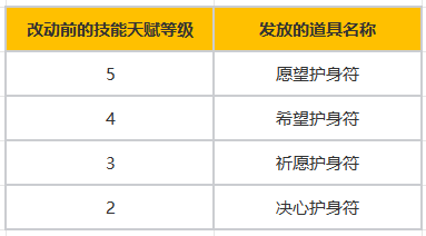 《命运方舟》国服迎来首个技能大改！新职业幻雨登场