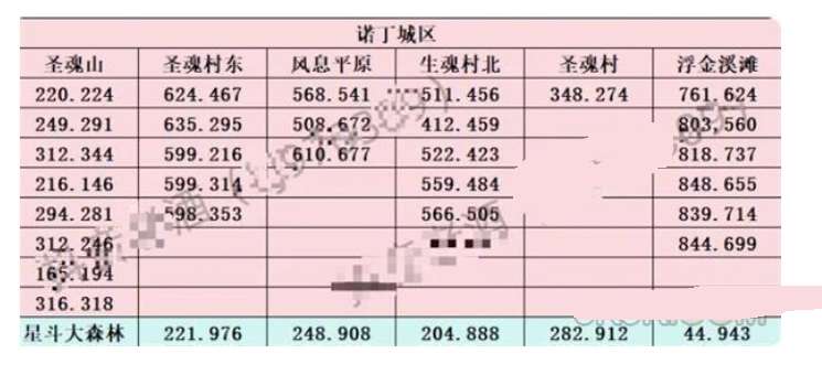 斗罗大陆史莱克学院神念结晶位置大全 神念结晶全收集攻略[多图]图片2