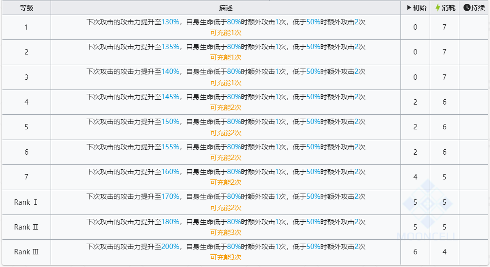 明日方舟左乐值得培养吗 六星干员左乐技能强度介绍[多图]图片2