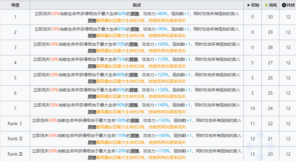 明日方舟左乐值得培养吗 六星干员左乐技能强度介绍[多图]图片3