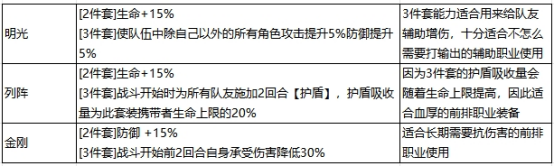 最强祖师秦冰阵容怎么搭配 秦冰最强阵容搭配攻略[多图]图片3