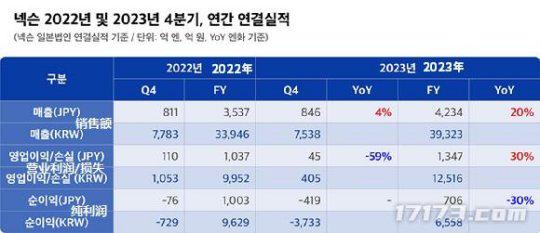 NEXON：尽快在中国大陆推出《地下城与勇士》手游