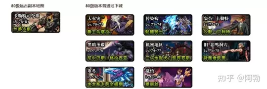 DNF端游到手游的演变历史，从ACT游戏到MMORPG化