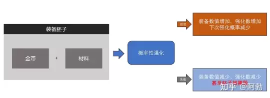 DNF端游到手游的演变历史，从ACT游戏到MMORPG化