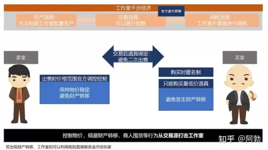 DNF端游到手游的演变历史，从ACT游戏到MMORPG化