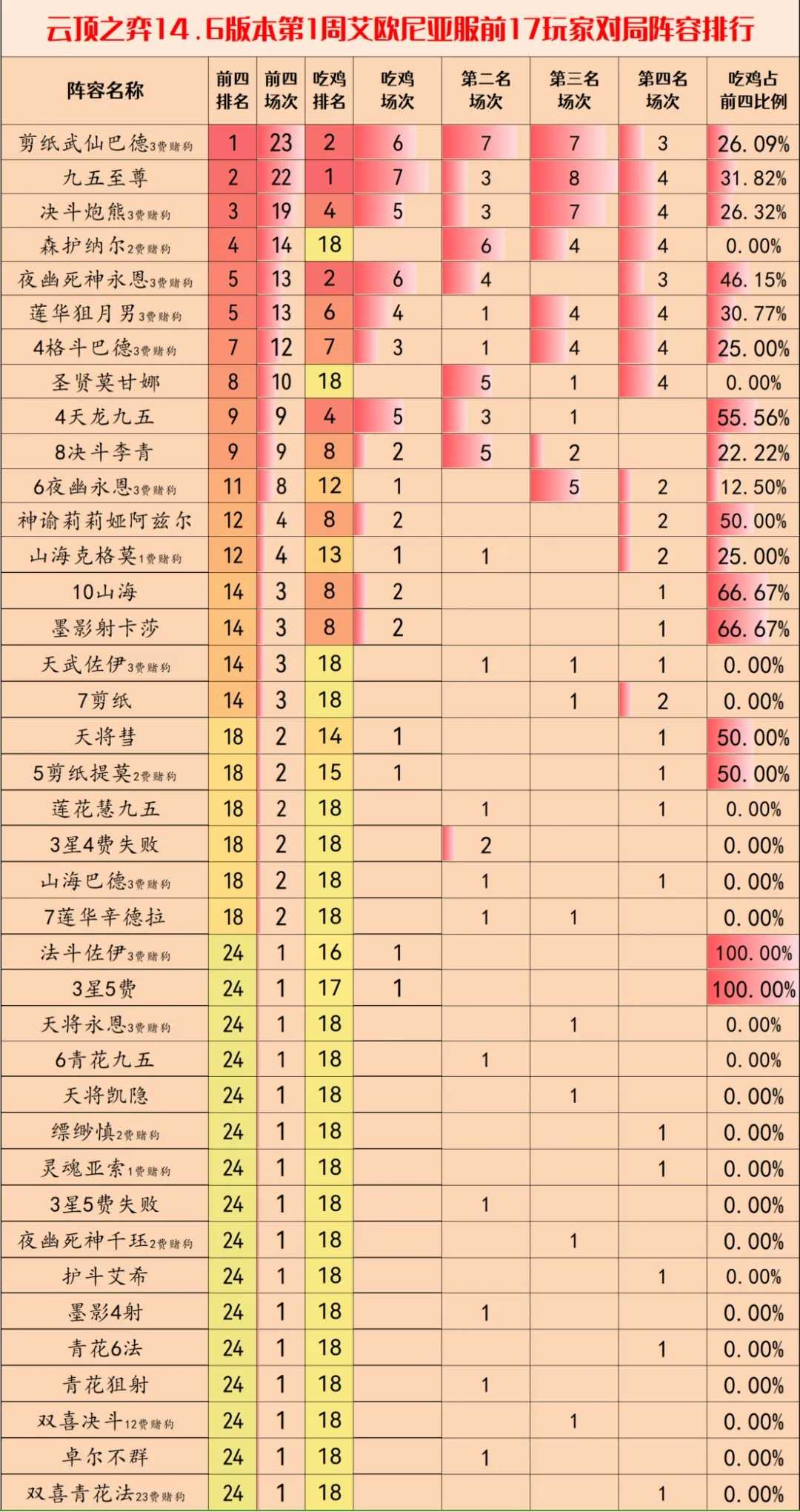 云顶之弈S11赛季上分阵容推荐 s11画中灵最强上分阵容搭配攻略[多图](云顶之弈s11赛季怎么玩)