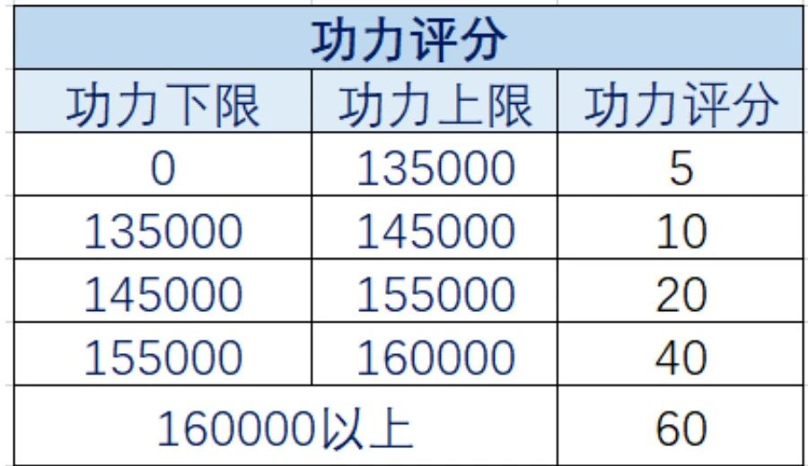 炫大碗螺狮粉，天涯明月刀OL福利五连今日来袭！