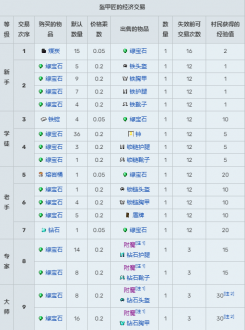 我的世界村民15种职业交易表2024