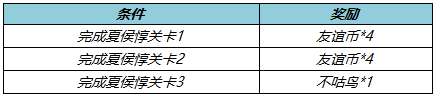 王者荣耀五五开黑节活动有哪些?2022五五开黑节活动玩法攻略01