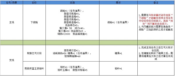 江湖悠悠雾罩此江1-10完美通关 江湖悠悠雾罩此江完美攻略