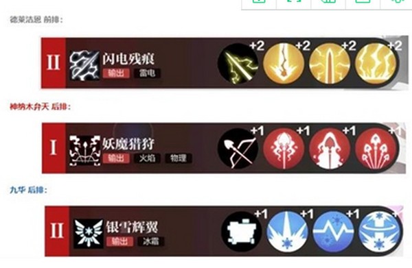 灵魂潮汐玛蒙boss打法攻略