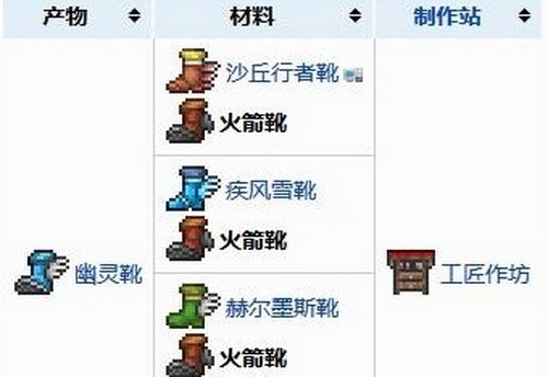 泰拉瑞亚火箭靴怎么获得?泰拉瑞亚火箭靴怎么用?(泰拉瑞亚火箭靴怎么用)