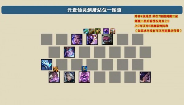 金铲铲之战剑魔主c阵容出装攻略 剑魔主c阵容装备搭配推荐(金铲铲之战下载)