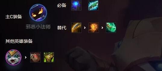 金铲铲之战约德尔小法师阵容