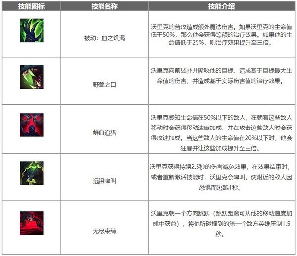 英雄联盟手游雪原双子怎么玩?lol手游雪原双子努努出装加点攻略(英雄联盟手游雪原双子上单)