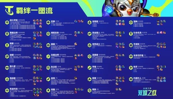 云顶之弈s6羁绊效果一览 云顶之弈s6双城传说羁绊效果表(云顶之弈s6羁绊赏金猎人)