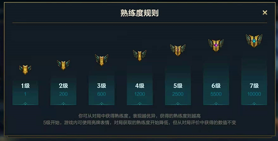 英雄联盟手游狗牌升级