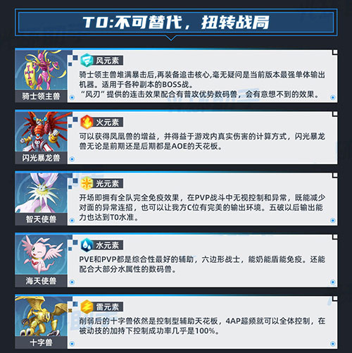 数码宝贝新世纪培养哪个好?数码宝贝新世纪培养推荐(数码宝贝新世纪培养手册)