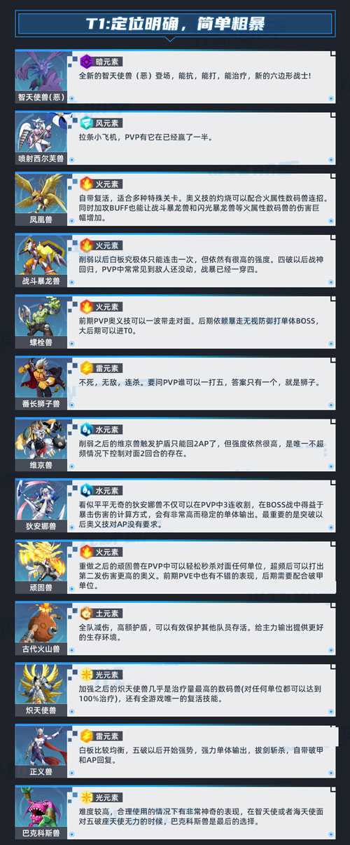 数码宝贝新世纪培养推荐
