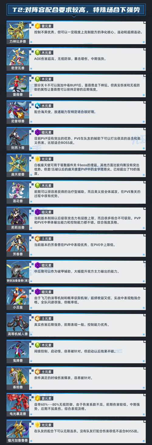数码宝贝新世纪培养推荐