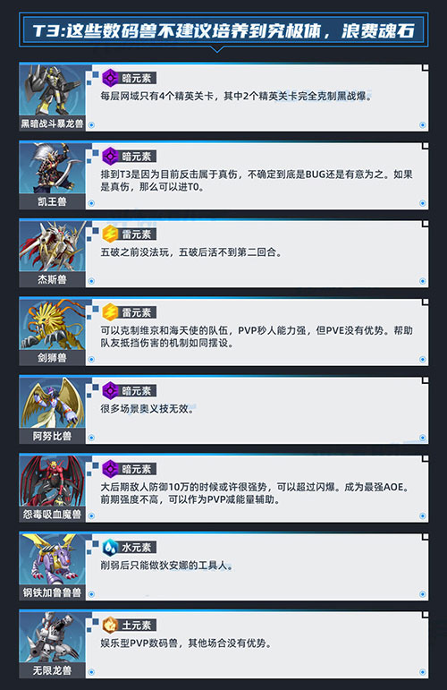 数码宝贝新世纪培养推荐