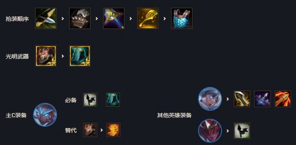 云顶之弈11.22阵容排行榜