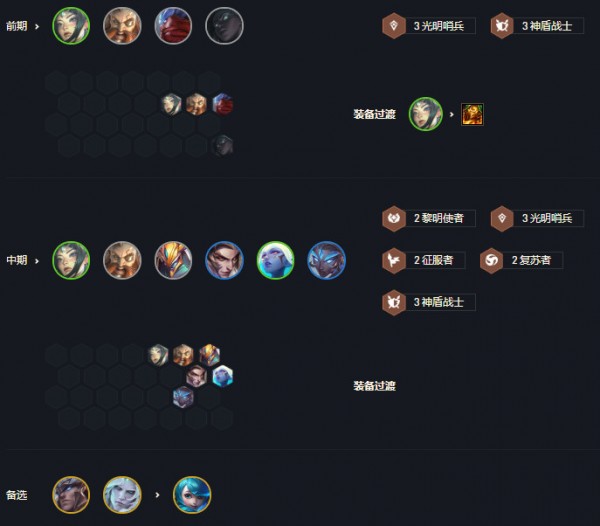 云顶之弈11.22阵容排行榜