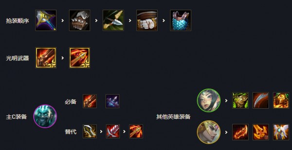 云顶之弈11.22阵容排行榜
