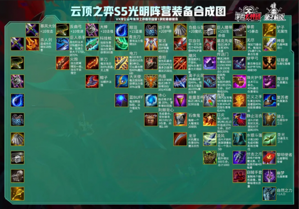 云顶之弈11.22装备合成图一览 云顶之弈11.22装备合成表(云顶之弈11.21版本更新)