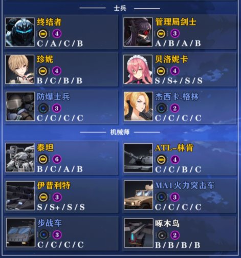 异界事务所角色节奏榜排行