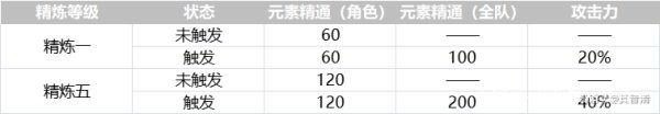 原神终末嗟叹之诗怎么获得?是谁的专武?终末嗟叹之诗属性介绍3