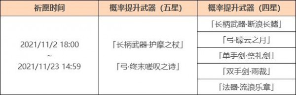 原神终末嗟叹之诗突破材料有哪些?终末嗟叹之诗突破材料介绍(原神终末嗟叹之诗怎么获得)