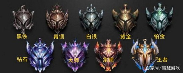 英雄联盟段位排序2022 lol英雄联盟段位机制级别表(英雄联盟段位排序规则)
