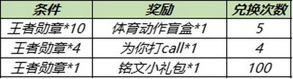 王者荣耀体育动作怎么获得?王者荣耀体育动作获取全攻略(王者荣耀 动作游戏)