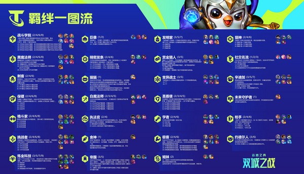 云顶之弈双城之战羁绊大全 云顶双城之战羁绊图一览(云顶之弈双城之战2阵容推荐)