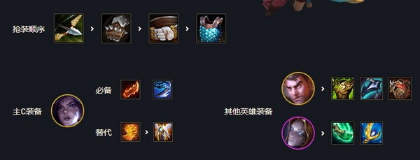 云顶之弈手游s6五发明九五阵容怎么搭配装备站位攻略5