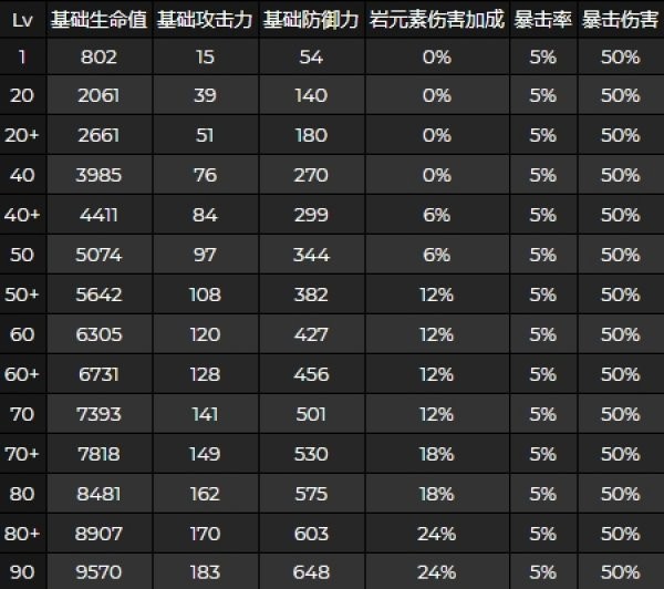 原神五郎天赋突破材料需要什么?原神五郎天赋材料一览(原神五郎强度)