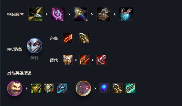 金铲铲辛迪加阵容推荐 金铲铲之战辛迪加阵容装备搭配攻略2